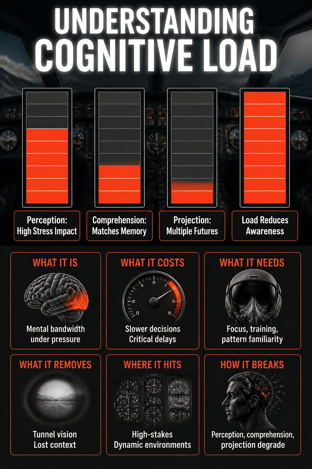 An information image titled 'Understanding Cognitive Load' is displayed.