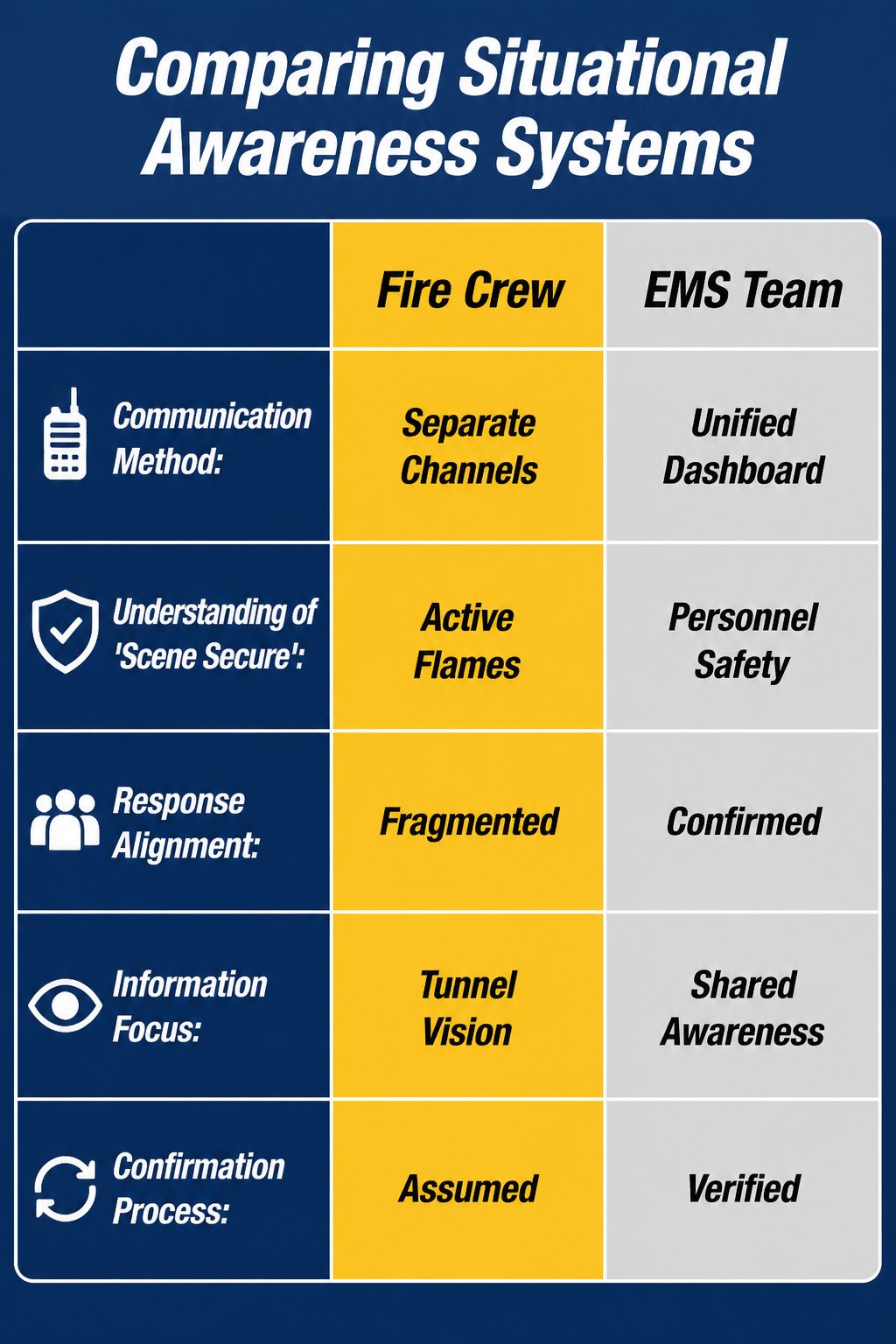 An information image titled 'Comparing Situational Awareness Systems' is shown.