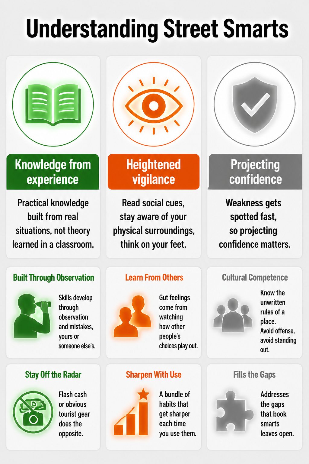An informational graphic titled 'Understanding Street Smarts' related to survival.