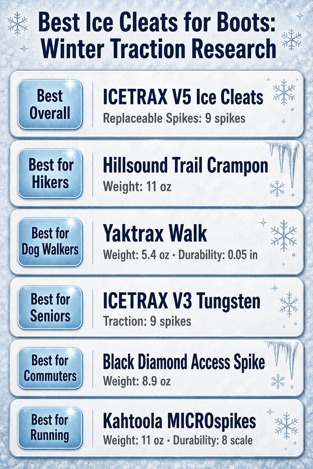 10 Best Ice Cleats for Boots: Winter Traction Research 20 Infographic comparing different ice cleats for boots