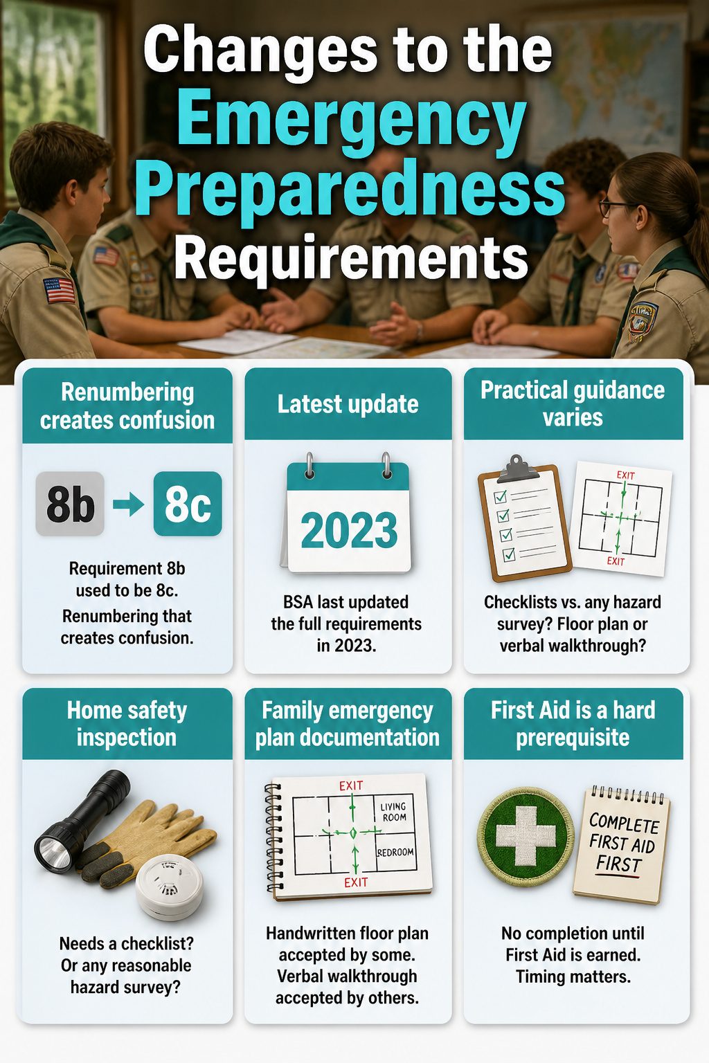 Emergency Preparedness Merit Badge 18 A graphic detailing changes to the Emergency Preparedness requirements.