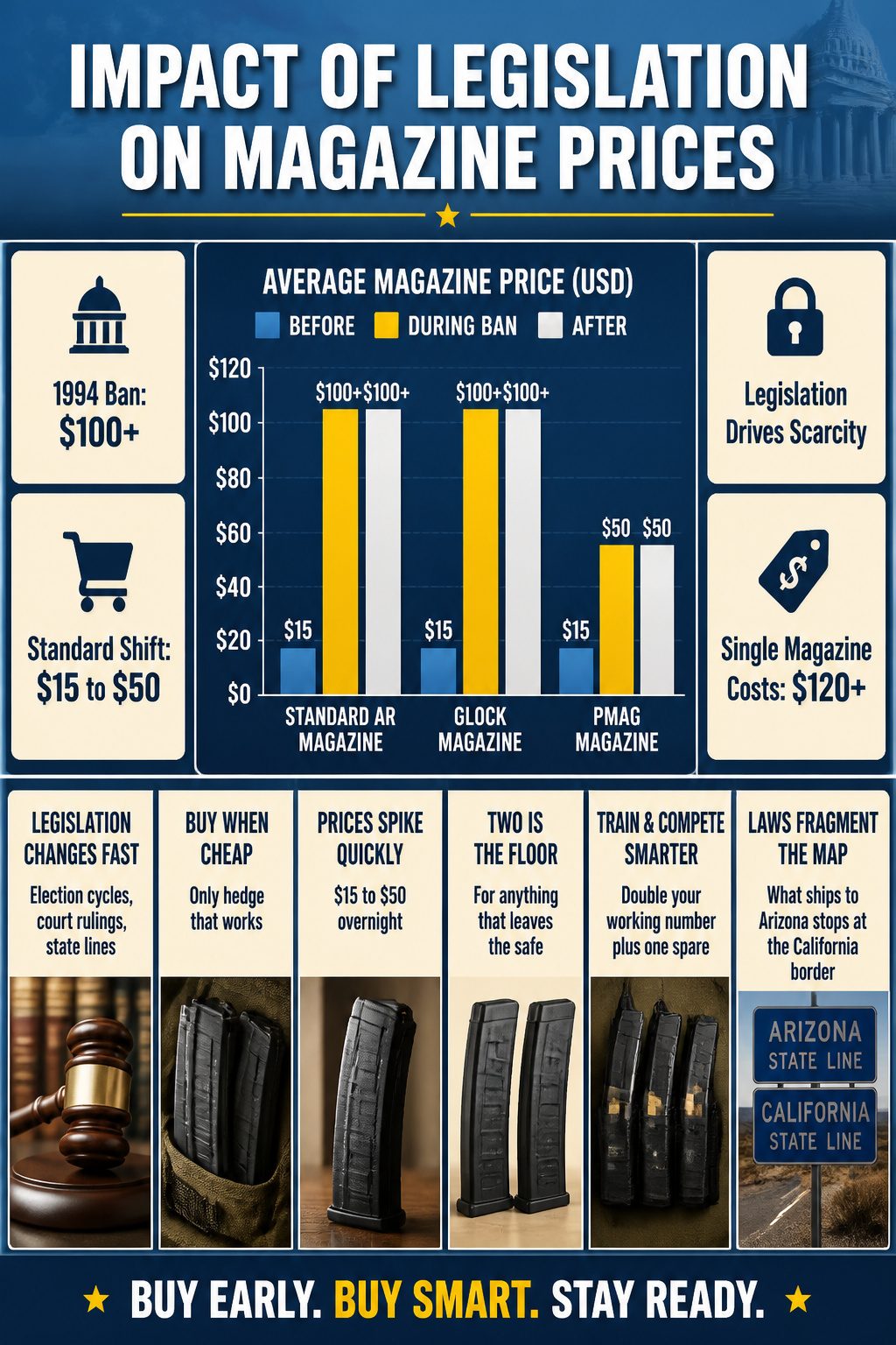 Graphic representation of magazine prices influenced by legislation.