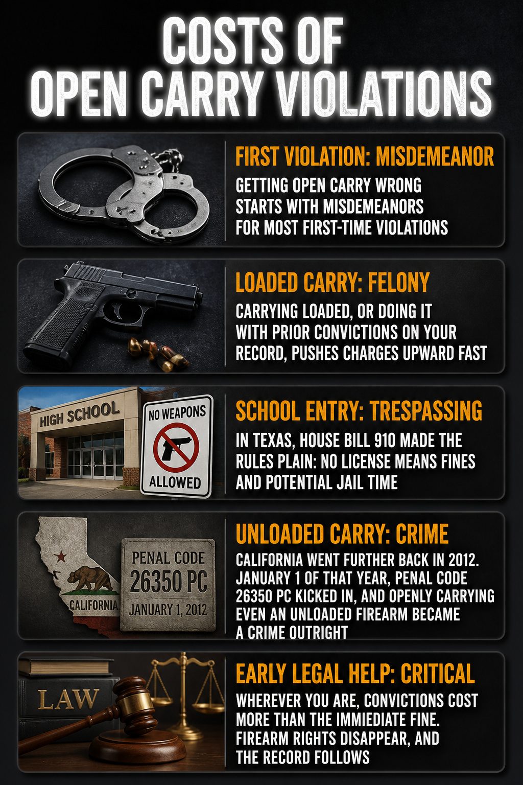 An infographic detailing costs associated with open carry violations.
