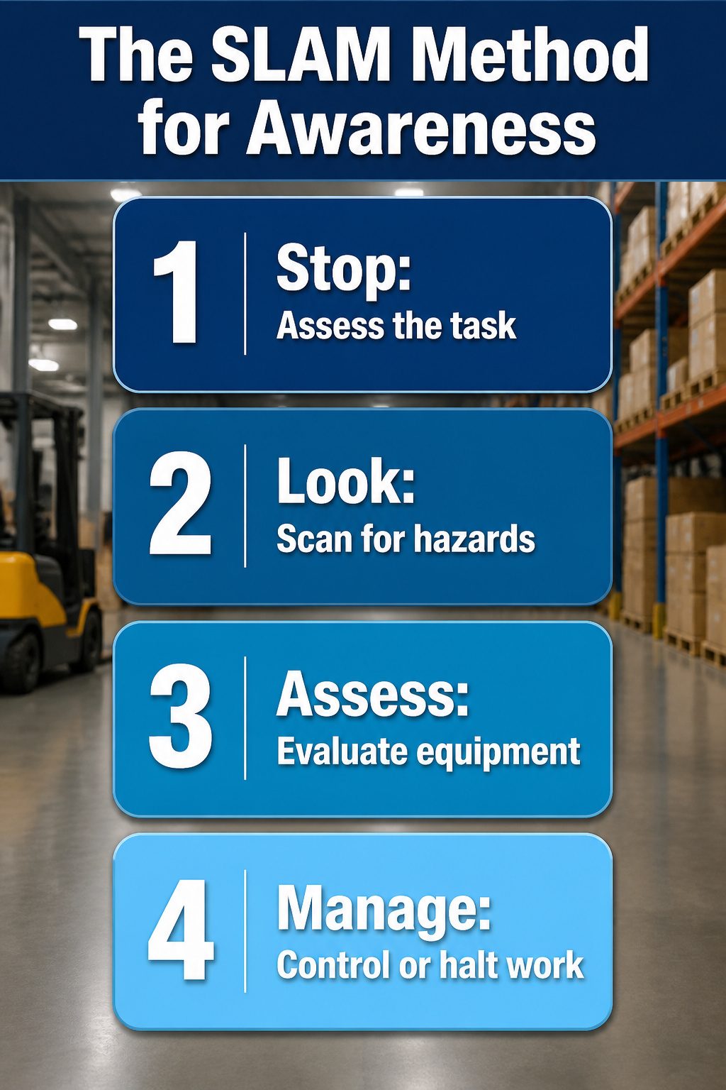 Situational Awareness Tips for Workplace and Daily Safety 1 An infographic detailing the SLAM method for awareness.