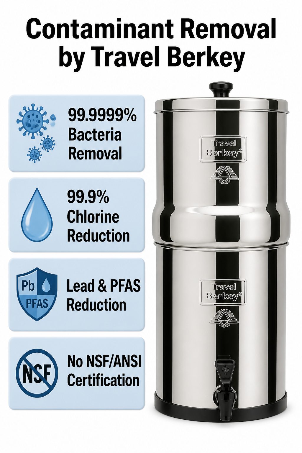 Information image detailing contaminant removal by Travel Berkey.