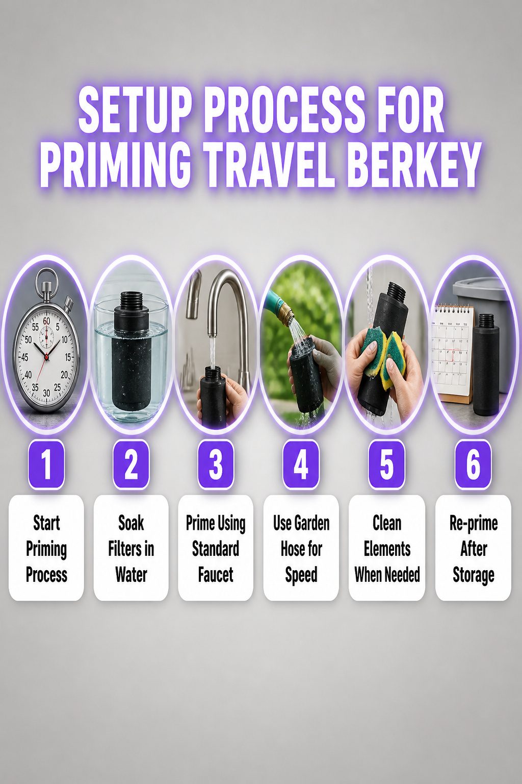 Setup process for priming Travel Berkey filters with water.